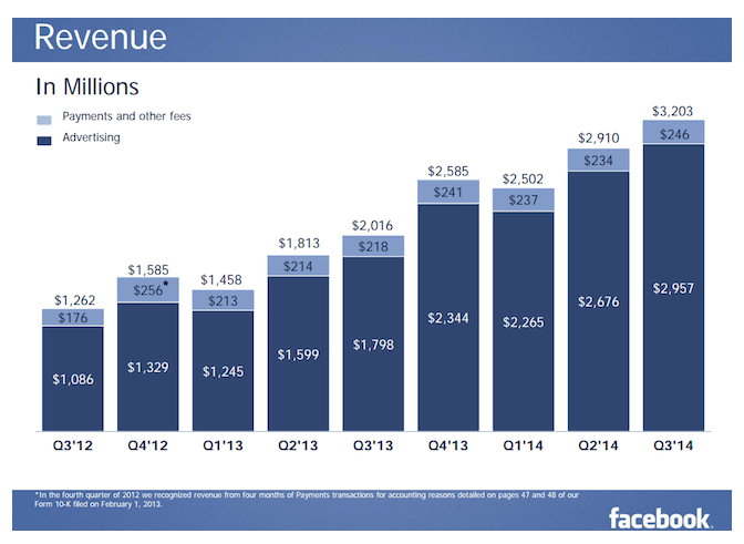 facebook-stats-earnings